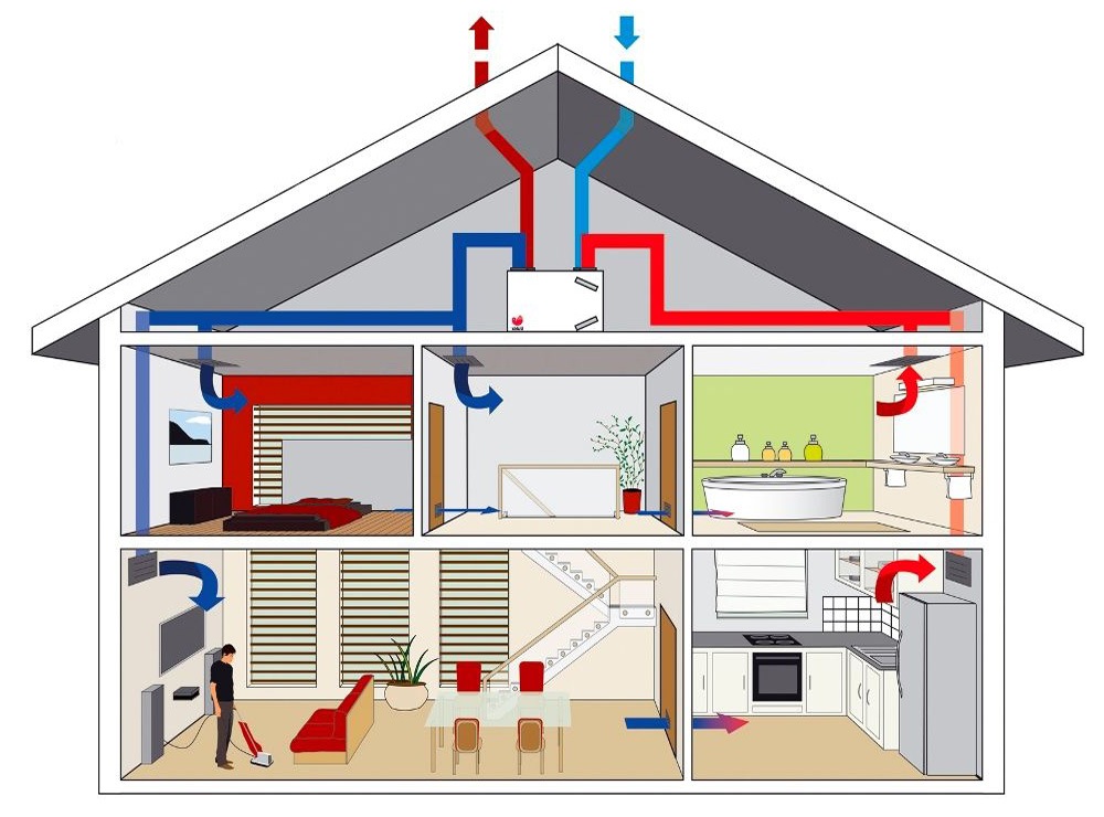 отопление и вентиляция в частном доме